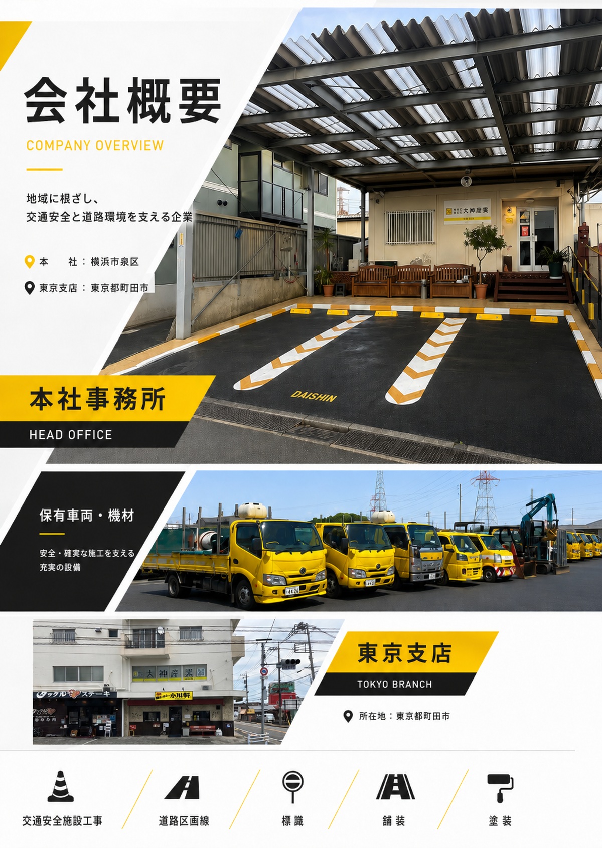大神産業の会社概要紹介画像。本社事務所、保有車両・機材、東京支店の写真とともに、交通安全施設工事、道路区画線、標識、舗装、塗装の対応内容を紹介している。