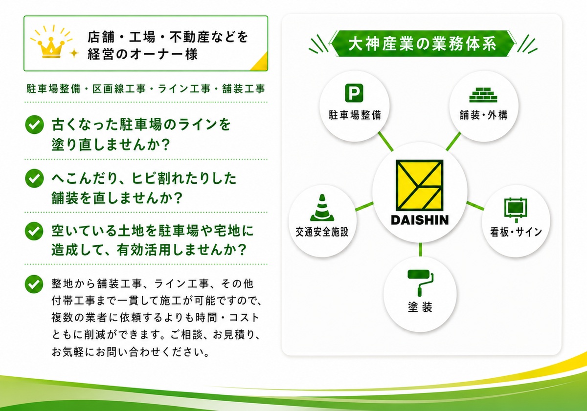 大神産業の業務体系を紹介する画像。駐車場整備、舗装・外構、交通安全施設、塗装、看板・サインなどの対応工事を図解でまとめている。