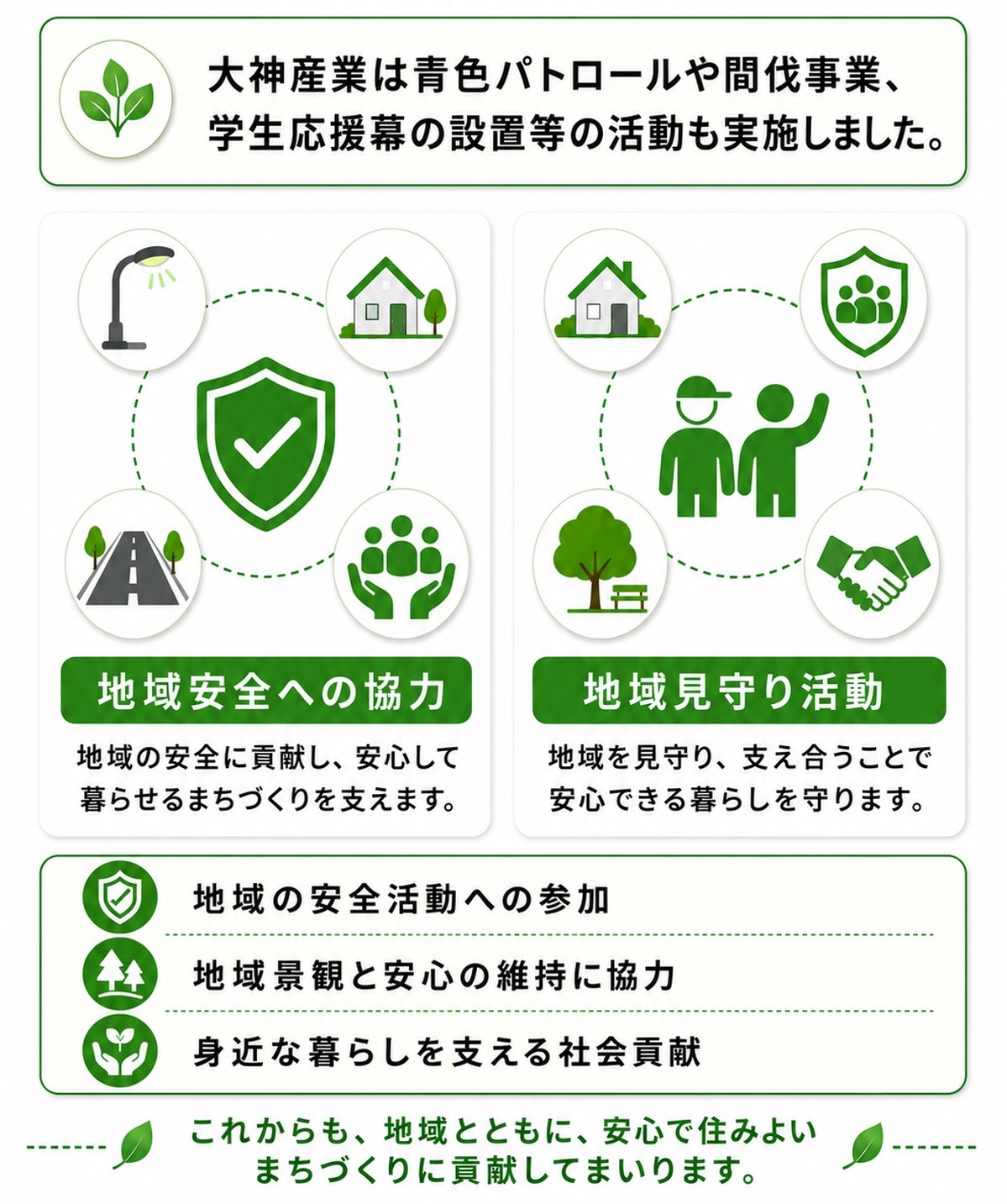 株式会社大神産業のボランティア活動紹介画像。地域安全への協力、地域見守り活動、地域景観の維持などの社会貢献活動をアイコンで紹介している。
